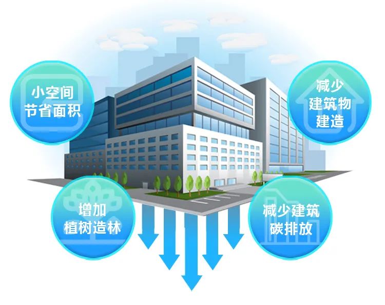 實現(xiàn)30·60 數(shù)據(jù)中心供電系統(tǒng)需與綠色低碳同頻共振(圖3)