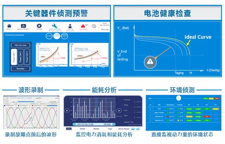 實現(xiàn)30·60 數(shù)據(jù)中心供電系統(tǒng)需與綠色低碳同頻共振(圖4)