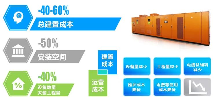 實現(xiàn)30·60 數(shù)據(jù)中心供電系統(tǒng)需與綠色低碳同頻共振(圖5)