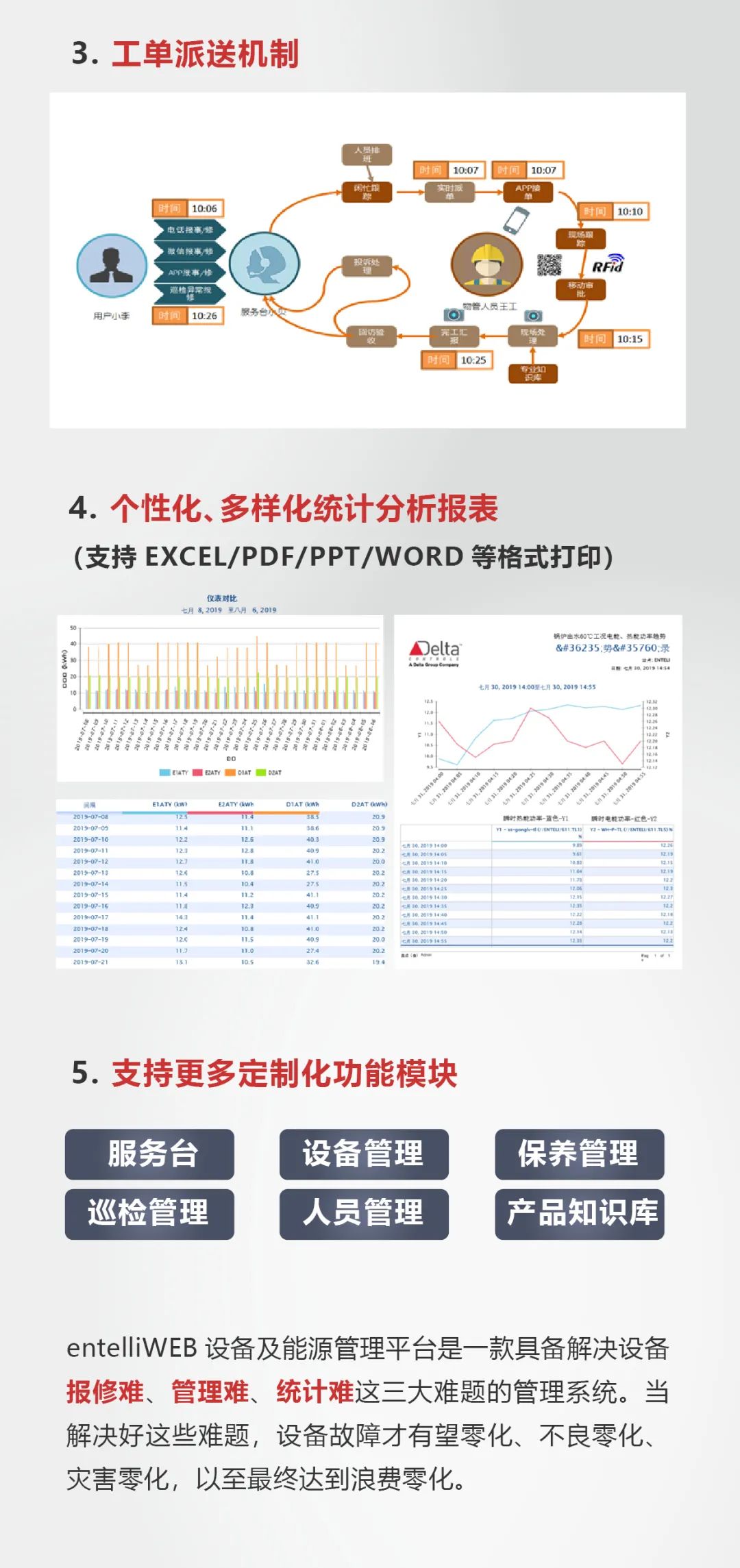 叮~您有一套“設備零故障”的管理秘笈 請查收！(圖5)