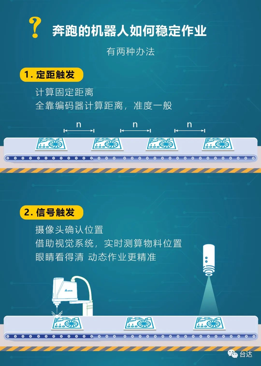 臺達CVT，讓機器人跑步作業(yè)！(圖3)