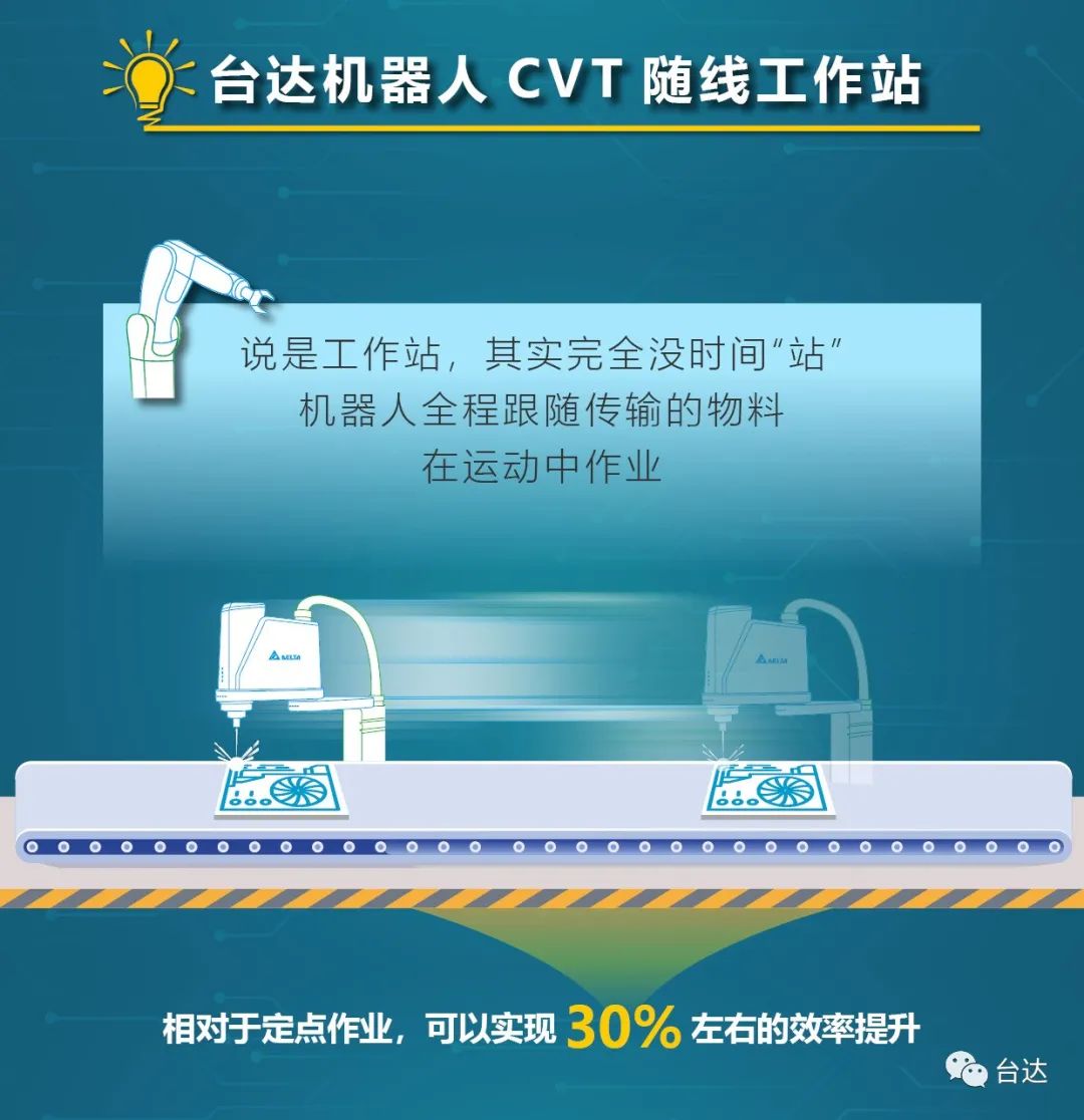 臺達CVT，讓機器人跑步作業(yè)！(圖2)