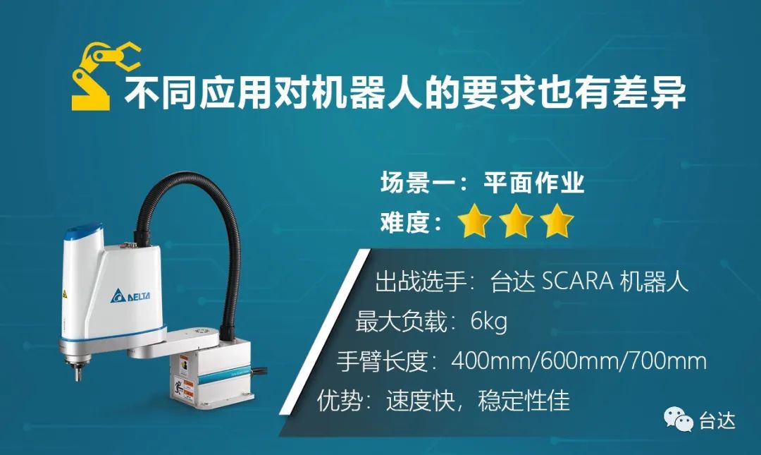 臺達CVT，讓機器人跑步作業(yè)！(圖4)