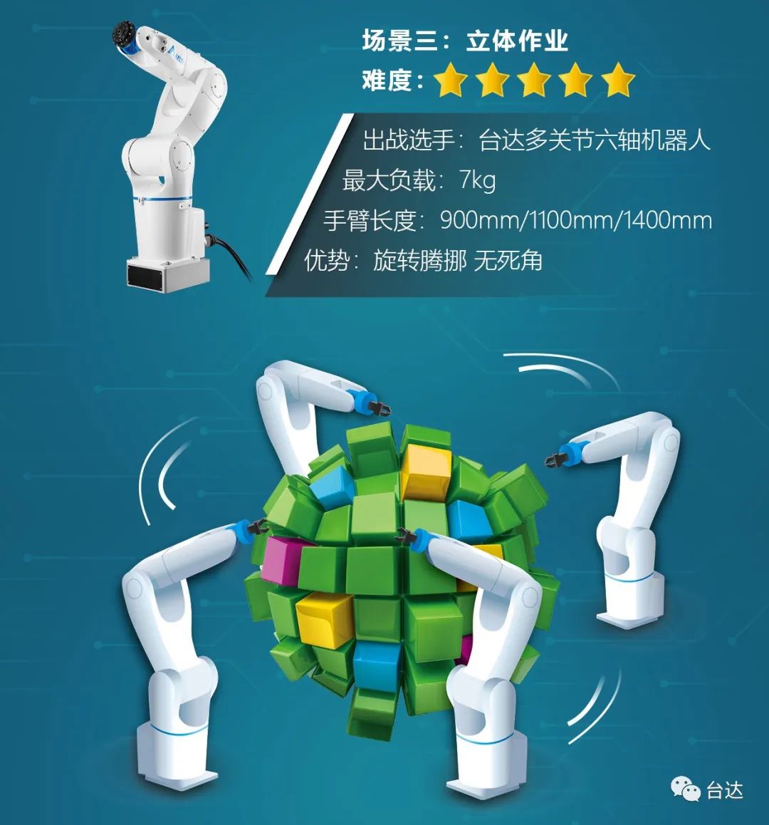 臺達CVT，讓機器人跑步作業(yè)！(圖11)