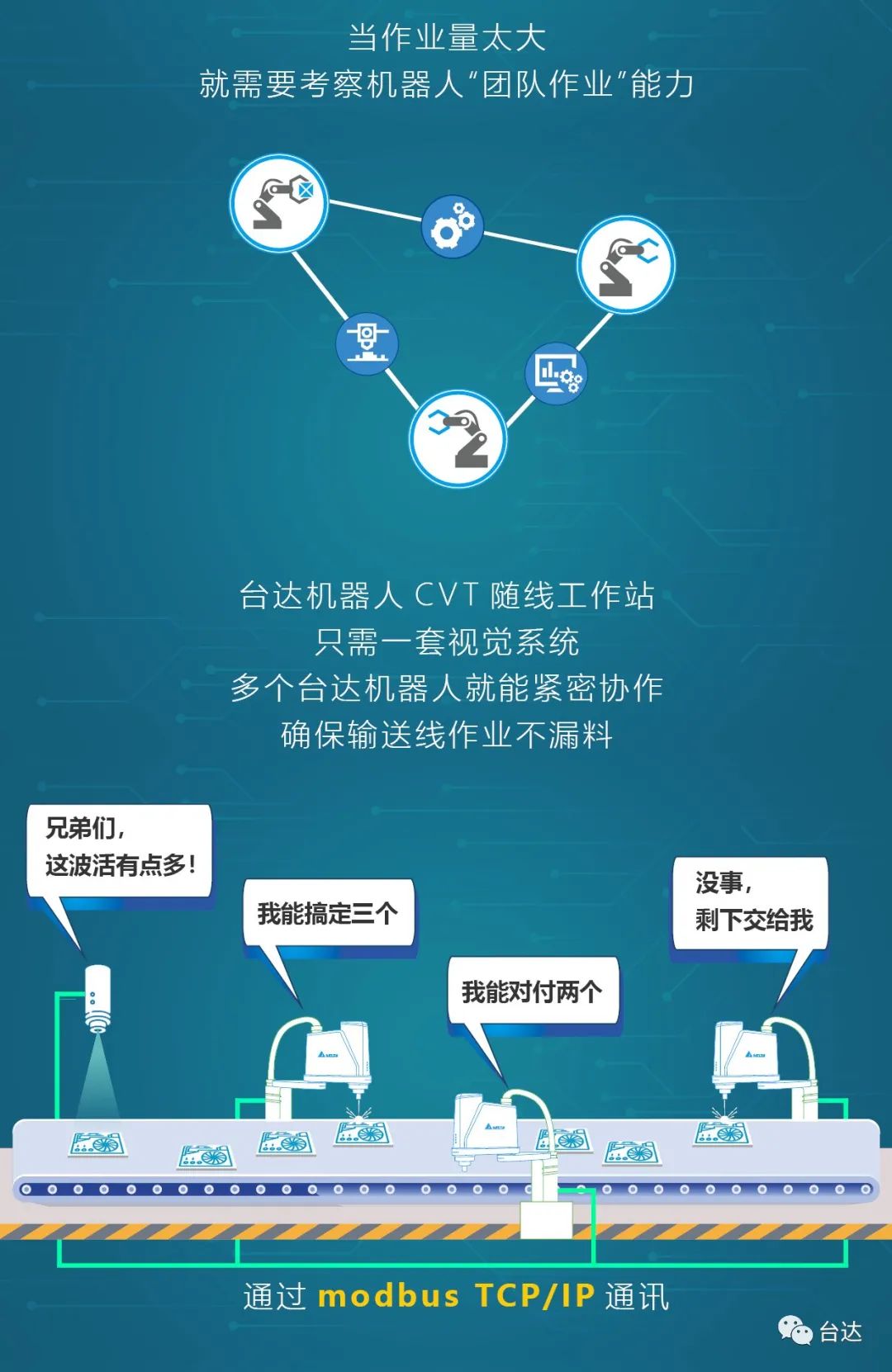 臺達CVT，讓機器人跑步作業(yè)！(圖15)