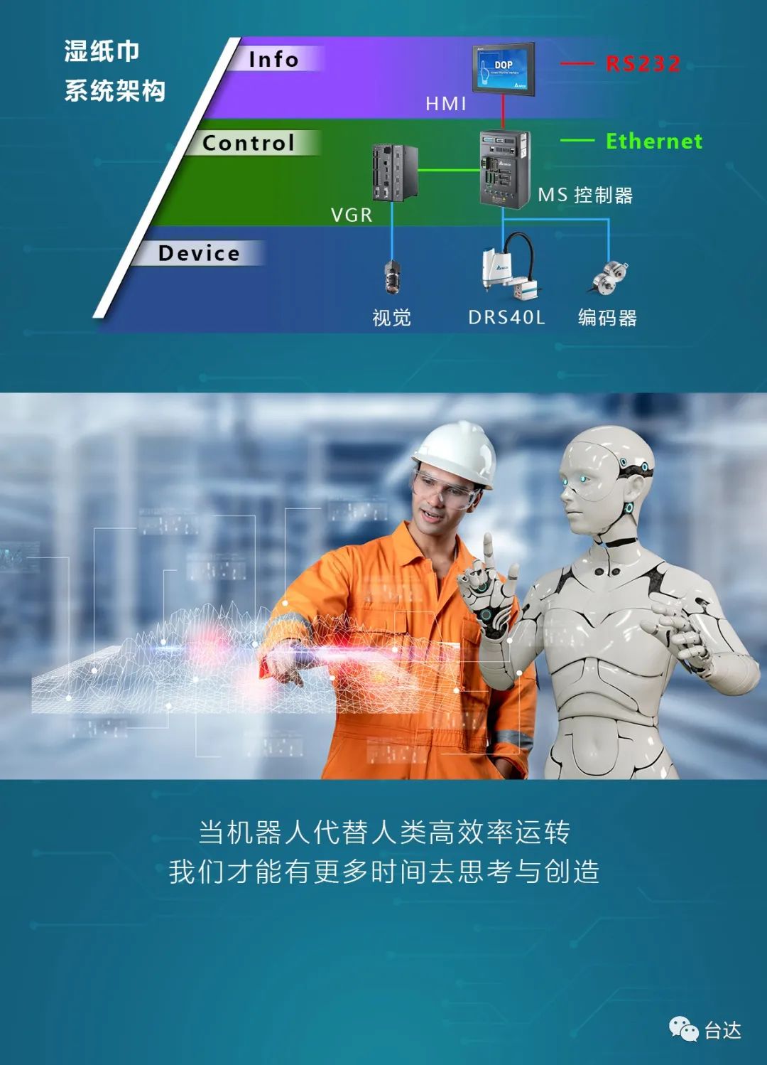 臺達CVT，讓機器人跑步作業(yè)！(圖17)