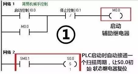 利用PLC實現簡單的搬運動作，非常方便！(圖9)