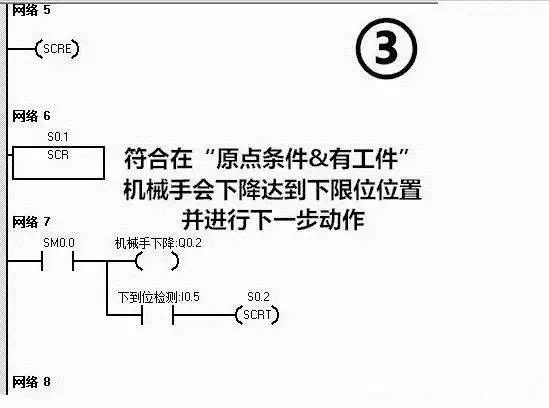 利用PLC實現簡單的搬運動作，非常方便！(圖11)