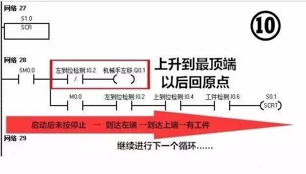 利用PLC實現簡單的搬運動作，非常方便！(圖18)