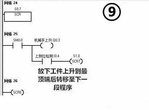 利用PLC實現簡單的搬運動作，非常方便！(圖17)
