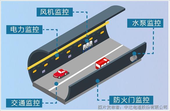 臺達以VTScada工業組態軟件為澳門大學河底隧道提供智能守護