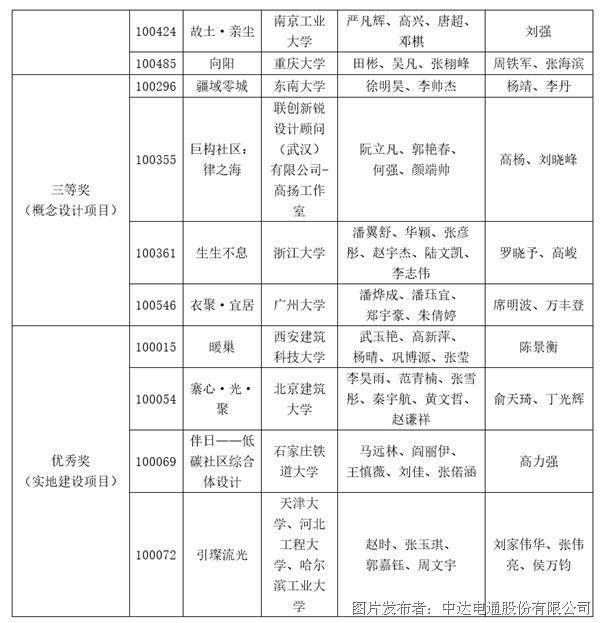 探索低碳社區(qū)建設(shè) 2021臺(tái)達(dá)杯國(guó)際太陽能建筑設(shè)計(jì)競(jìng)賽獲獎(jiǎng)名單公布(圖6)