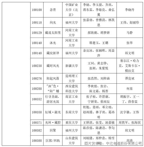探索低碳社區(qū)建設(shè) 2021臺(tái)達(dá)杯國(guó)際太陽能建筑設(shè)計(jì)競(jìng)賽獲獎(jiǎng)名單公布(圖7)
