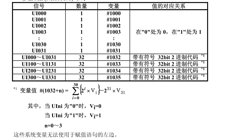 FANUC系統(tǒng)變量之PMC接口變量介紹(圖22)