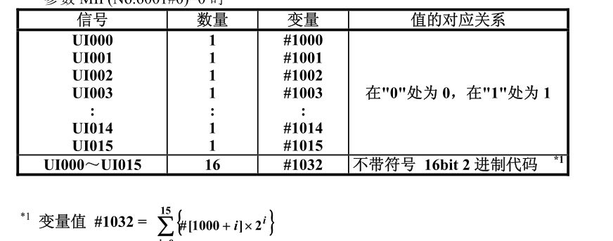 FANUC系統(tǒng)變量之PMC接口變量介紹(圖7)