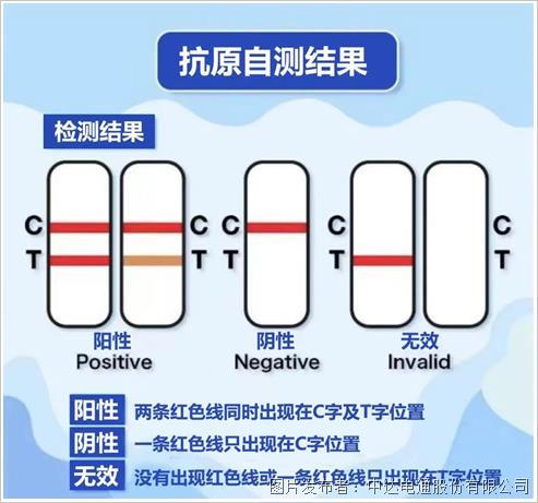 防疫新武器 抗原自測(cè)試劑盒來了！(圖4)