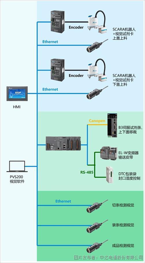 防疫新武器 抗原自測(cè)試劑盒來了！(圖5)