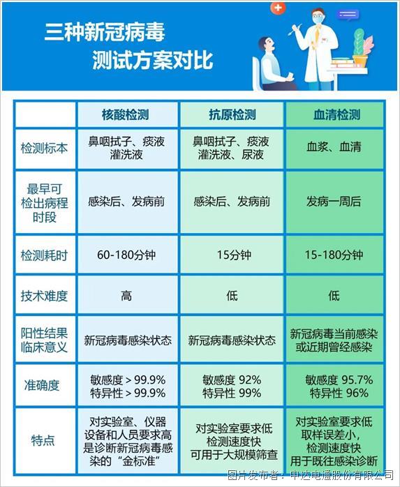 防疫新武器 抗原自測(cè)試劑盒來了！(圖2)