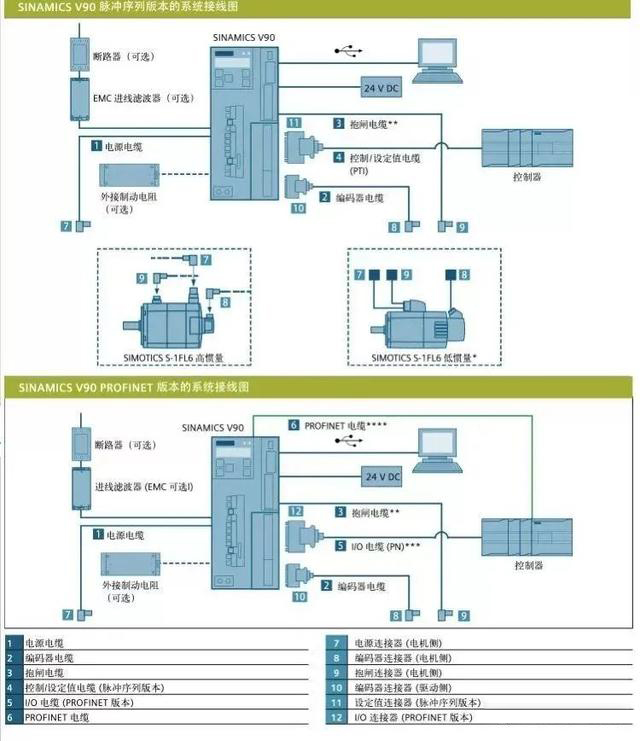 西門子SINAMICS V90伺服驅動器的兩種版本與兩種控制方式(圖2) 8644ebf81a4c510f8645ae11c24af625d52aa5d0.jpeg