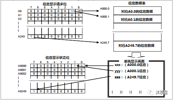 為什么我編寫的PMC報(bào)警信號(hào)觸發(fā)了，但是屏幕不出現(xiàn)報(bào)警信息？(圖12)