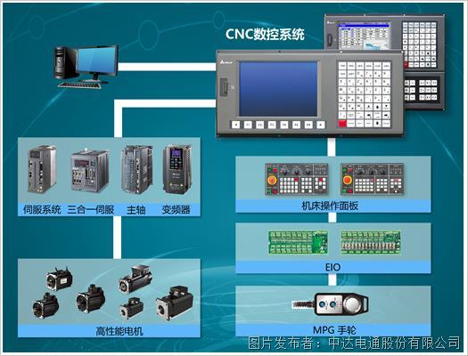 賦力精工價值 臺達推動機床行業智能升級(圖3)