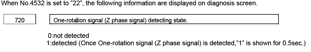 FANUC 0I-F主軸一轉(zhuǎn)信號(hào)診斷功能(圖7)