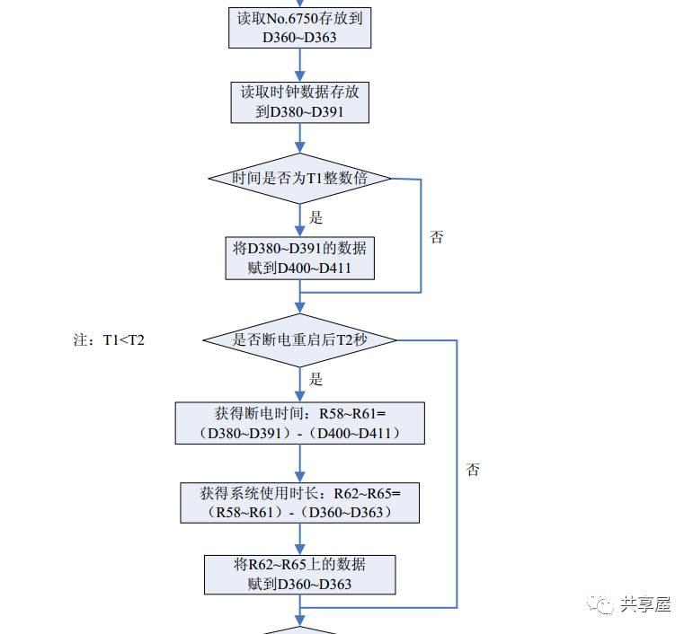 FANUC PMC密碼保護小結(圖7)