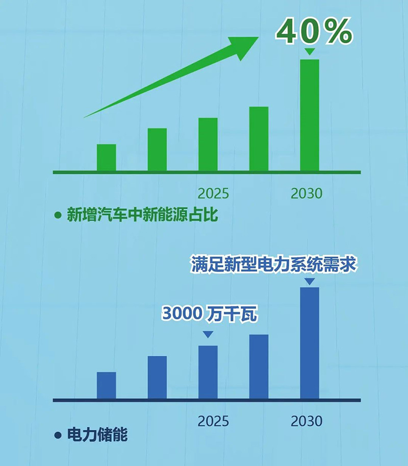 低碳 全球通 極限制造 臺達為鋰電制造注入新動力(圖4)