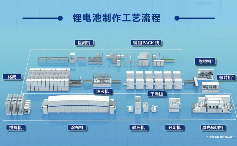 低碳 全球通 極限制造 臺達為鋰電制造注入新動力(圖6)