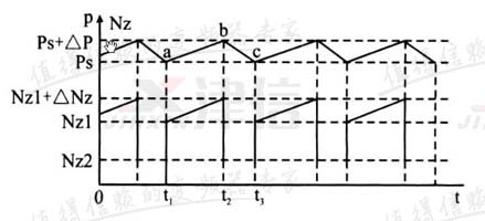 螺桿式空壓機變頻改造節能應用分析