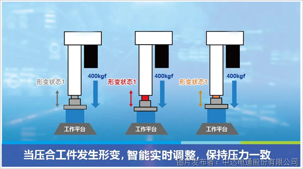 精準壓合 實時監控 智能追蹤(圖5)