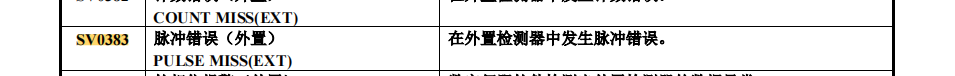FANUC SV383 報警問題：診斷與解決方案