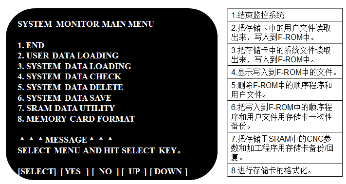 FANUC系統(tǒng) BOOT SYSTEM 的啟動(dòng)方法(圖4)