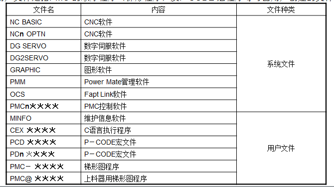 FANUC系統(tǒng) BOOT SYSTEM 的啟動(dòng)方法(圖3)