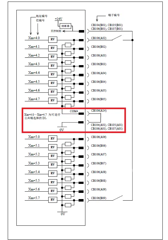 FANUC PMC輸入地址某一個字節全為1如何解決？(圖7)