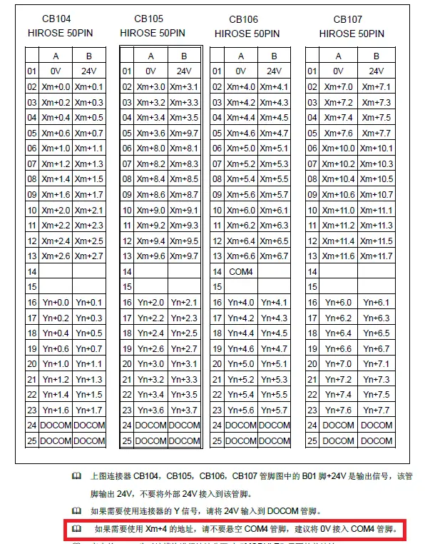 FANUC PMC輸入地址某一個字節全為1如何解決？(圖6)