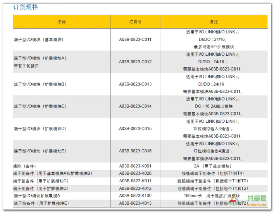 FANUC PMC IO相關(guān)知識(圖14)