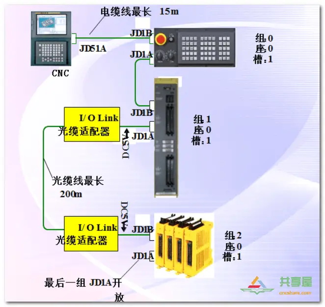 FANUC PMC IO相關(guān)知識(圖19)