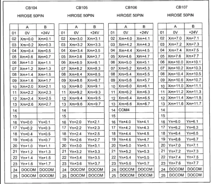 FANUC PMC IO相關(guān)知識(圖22)