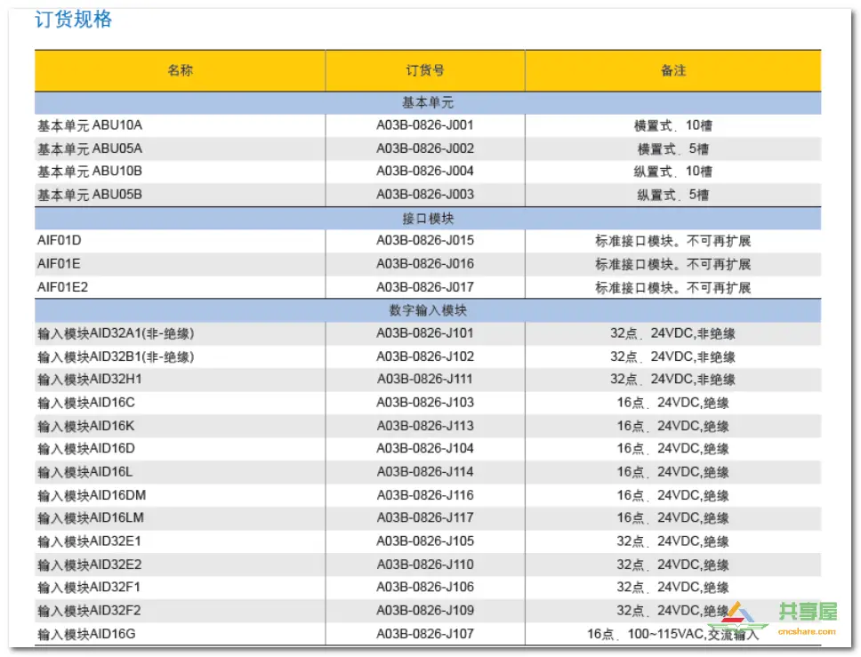 FANUC PMC IO相關(guān)知識(圖18)