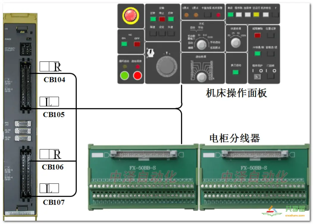 FANUC PMC IO相關(guān)知識(圖24)