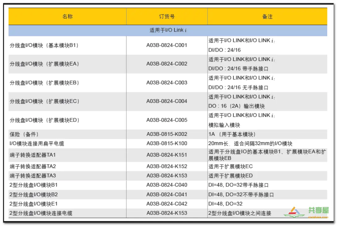 FANUC PMC IO相關(guān)知識(圖6)