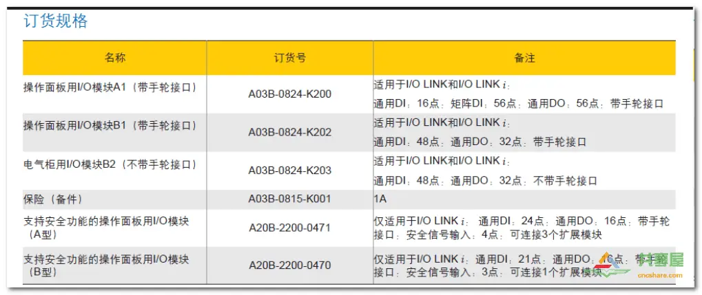 FANUC PMC IO相關(guān)知識(圖5)