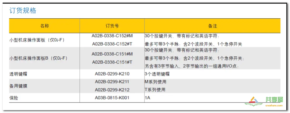 FANUC PMC IO相關(guān)知識(圖11)