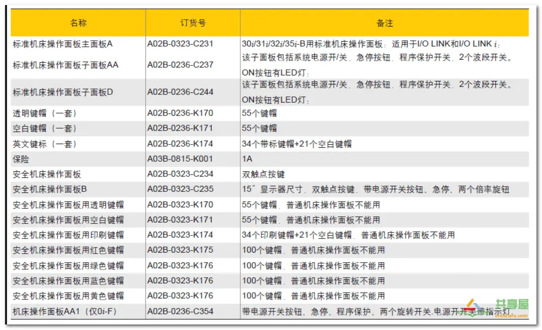 FANUC PMC IO相關(guān)知識(圖9)