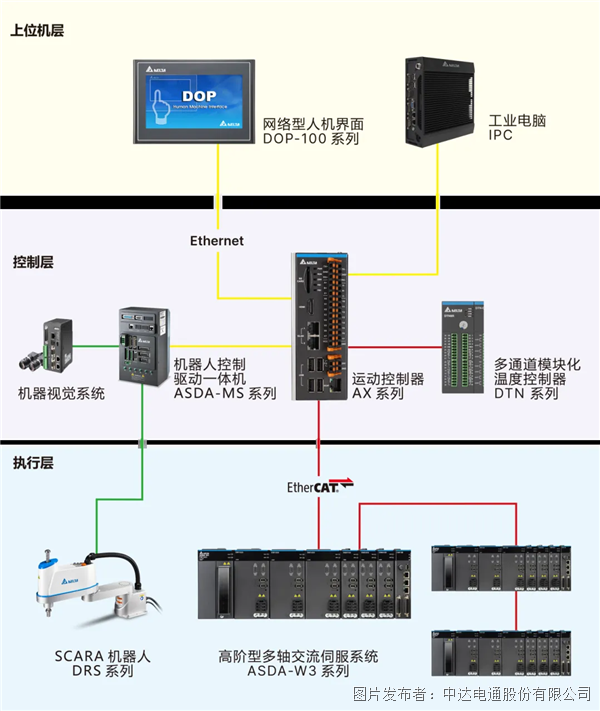 追“光”而行 臺達(dá)邀您共赴上海光伏展之約(圖4)