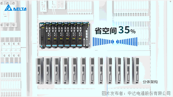重磅新品上市 | 這款運控利器，將開啟多軸控制的新篇章(圖4)
