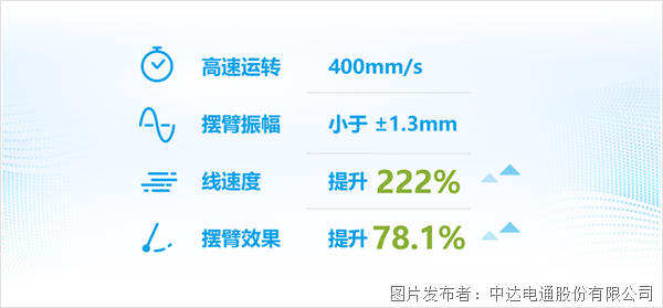 更高效 更安全 讓鋰電池制造卷起來(lái)！(圖8)